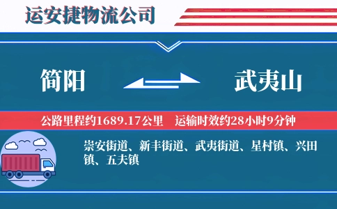 简阳到武夷山物流公司