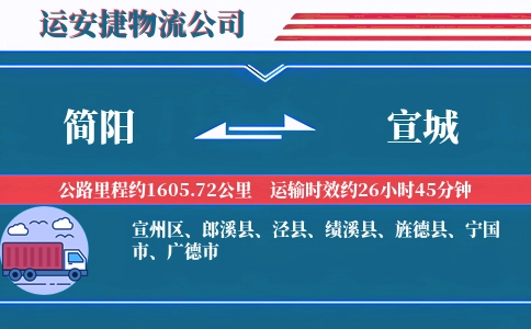简阳到宣城物流公司
